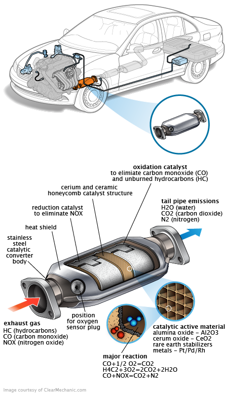 See P2736 in engine